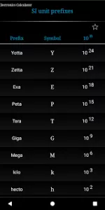 Electronics Calculator app screenshot 12