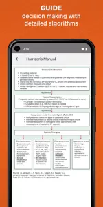 Harrison's Manual of Medicine app screenshot 4