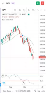 Geojit Flip Stock Trading App app screenshot 20