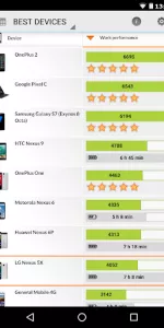 PCMark for Android Benchmark app screenshot 4