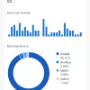 Step-by-Step Tutorial: Master Google Analytics for Better Business