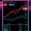 Latest Updates About TradingView | Finance Innovations