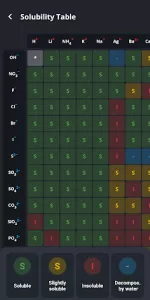 Periodic Table 2025 app screenshot 7