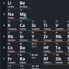 How Periodic Table 2025 Adapts to the Evolving Education Market